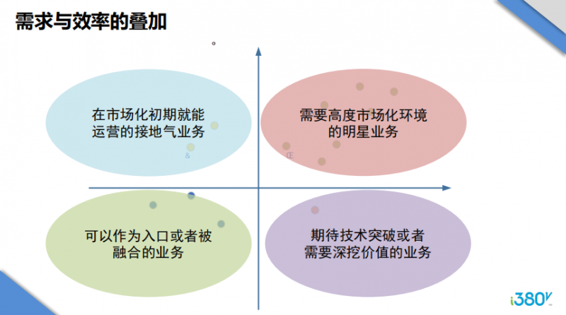 企业swot分析