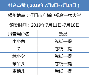 江门人口总数2018_江门职业技术学院(3)