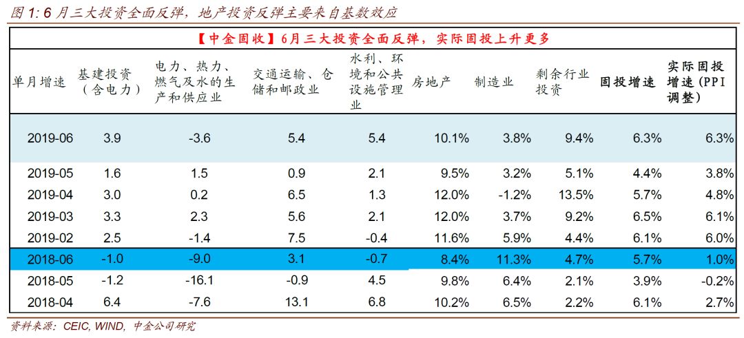 低基数推动一季度gdp_低基数推动同比增长强劲反弹