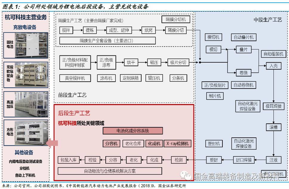 科创板龙头