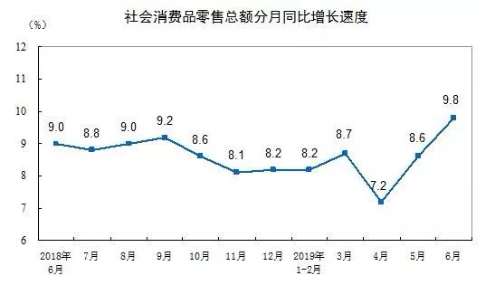 gdp水分_在GDP增速掩护下,各地借势挤水分,地方GDP水分到底有多大(3)