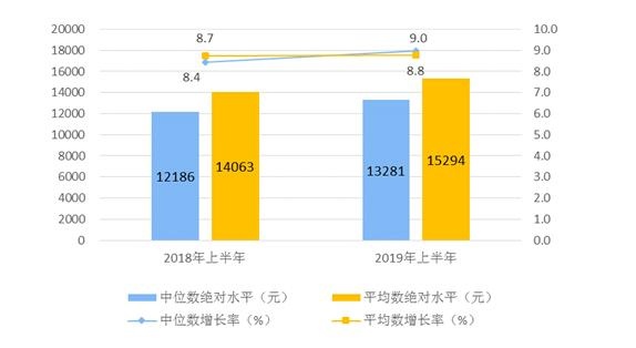 德国近十年城乡人口比例_德国人口分布图(2)