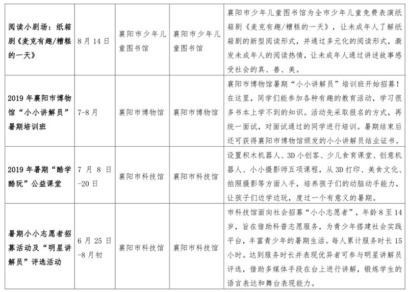 2019年襄阳市各区人口_襄阳市2030年规划图