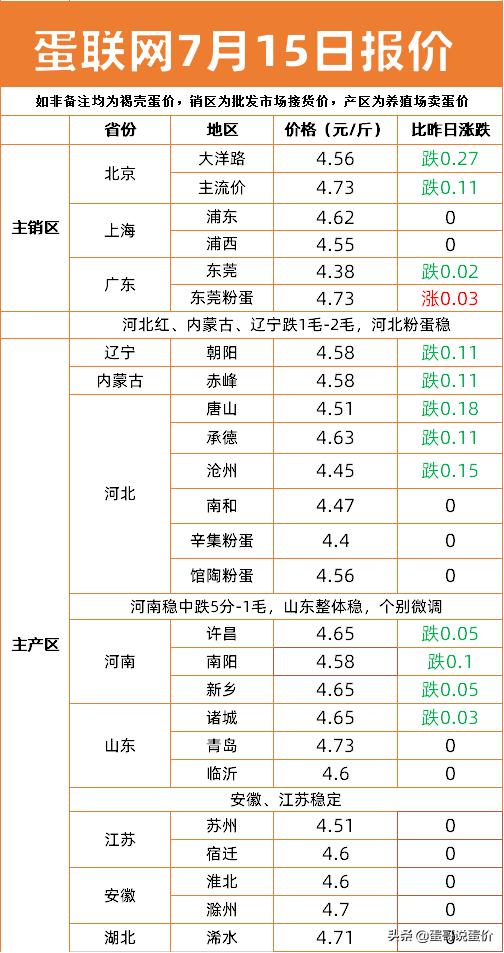 鸡蛋价格分析预测 1fa09ec8d51442b9976140a437ca2f4c.jpeg