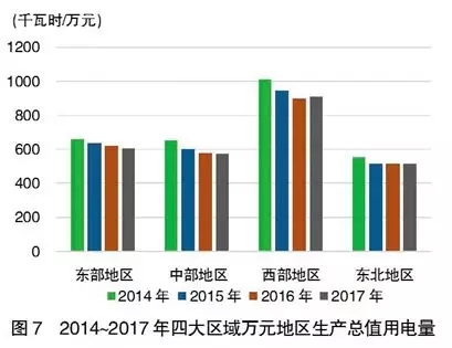 年人均用电量_电量不足图片