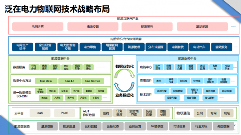 企业swot分析