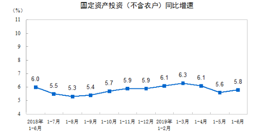 中国人均gdp人均可支配收入_中国人均GDP已经超过5万元 你被平均了没