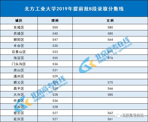 人均b站大学_清华大学