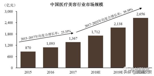 人口复合增长率什么意思_中国人口增长率变化图(2)