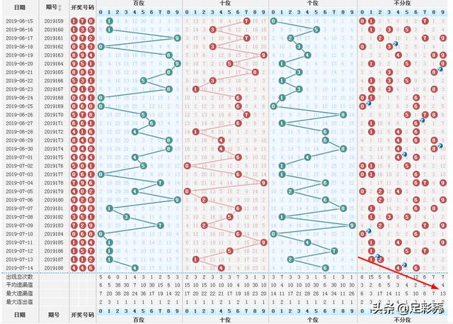 3d189期试机号494后火力全开四码1459