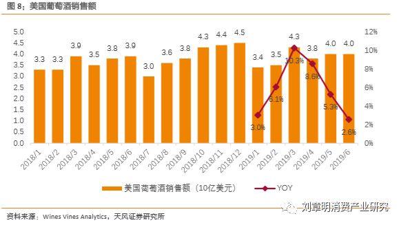 美国酒吧经济总量_美国经济