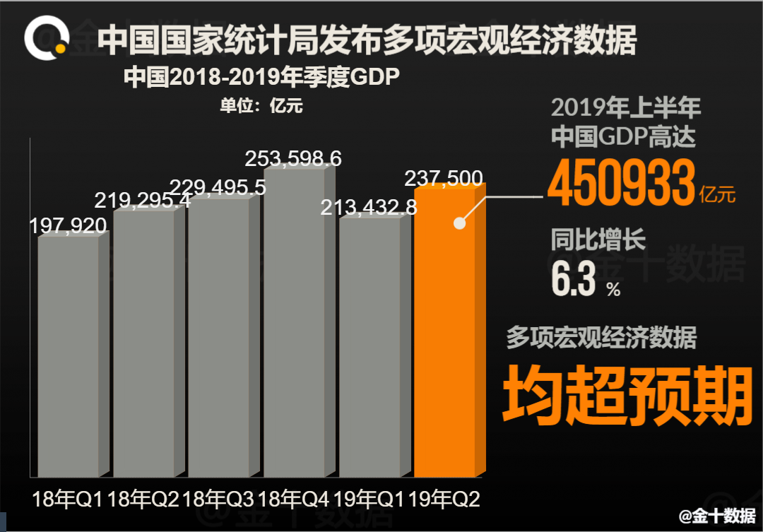 6月份gdp_今年gdp6