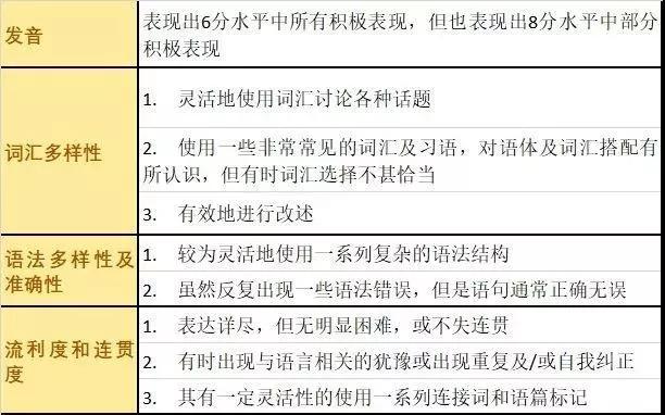 英语介绍别人口语_英语口语图片