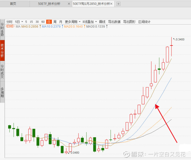 etf500涨幅 263fe798ba9247eb8a0652847ecea83b.jpeg