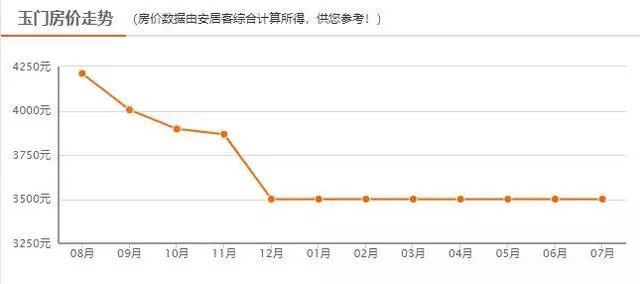 鹤岗人口流入_鹤岗人口趋势(3)