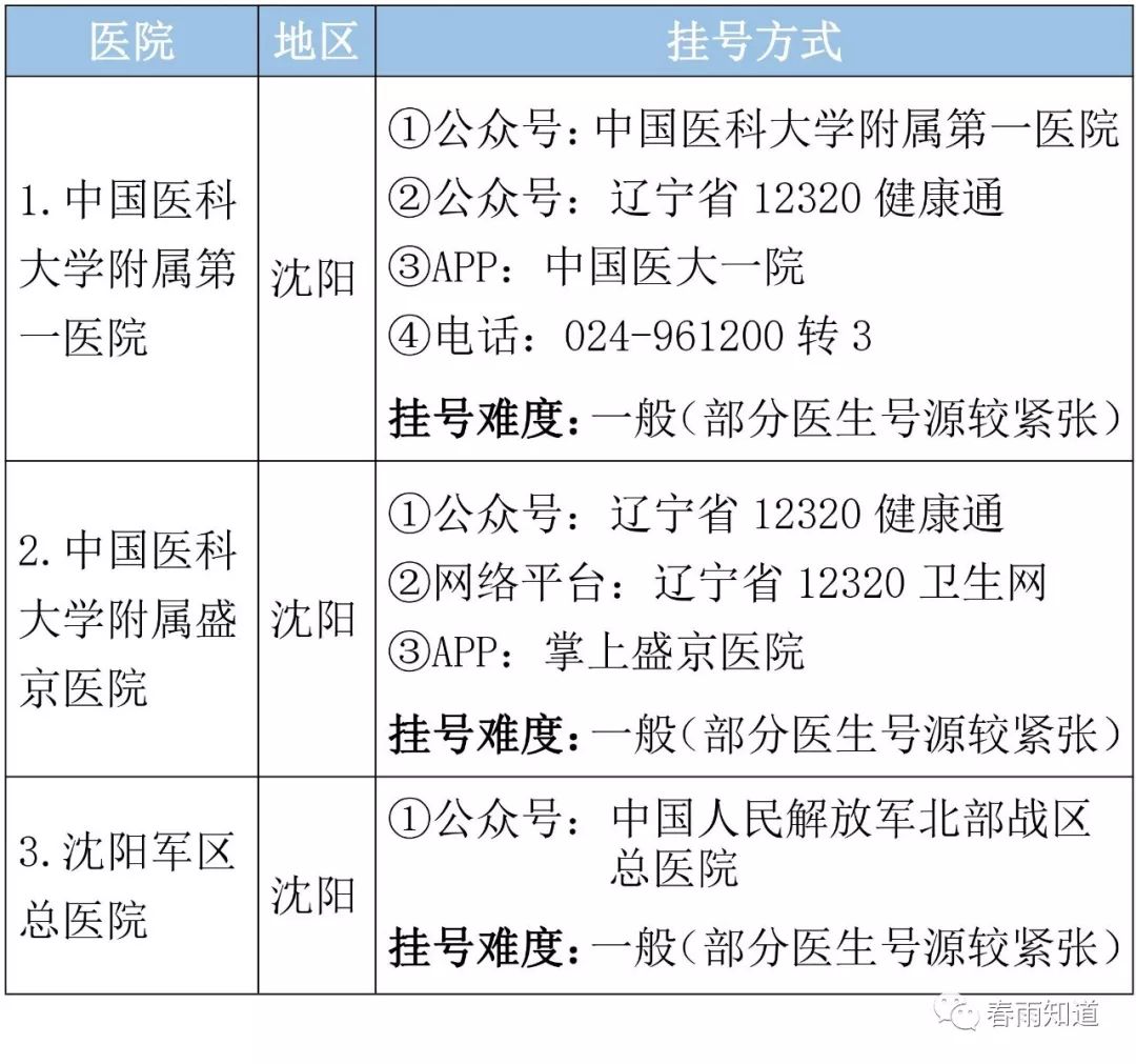 沈阳医院挂号