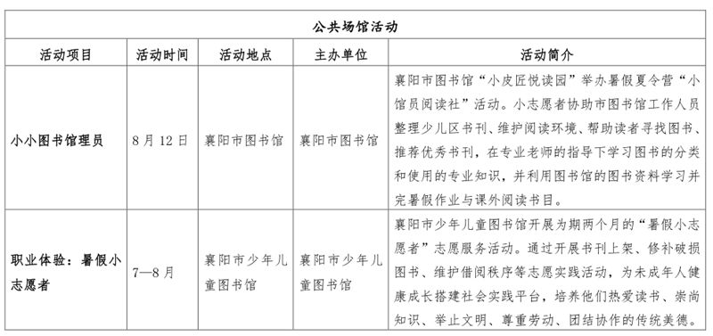 2019年襄阳市各区人口_襄阳市2030年规划图