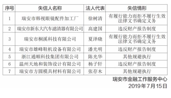 瑞安多少人口_揭露 这个黑心开发商,瑞安很多人关注这个楼盘(2)