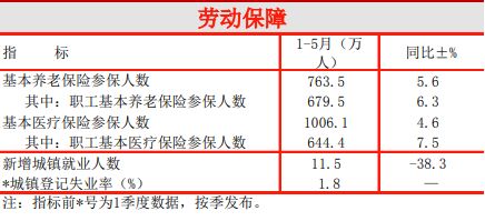 常住人口可以在当地上医保嘛_常住人口登记表图片