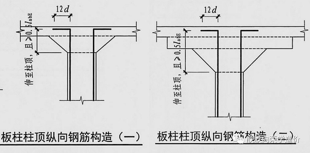 彻底学会柱帽一