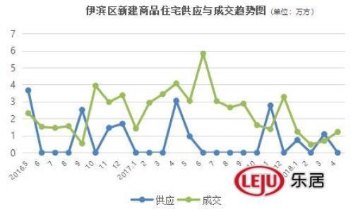 洛阳伊滨区年gdp总量_洛阳市教育局最新通知(2)