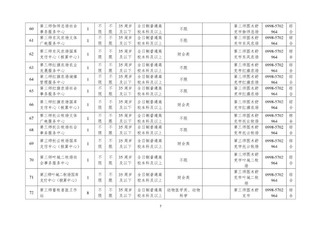 十三五期间新疆师市人口