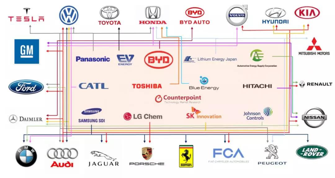 关注 | 电动汽车的电池技术将走向何方？