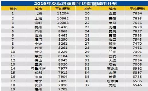 华北城区gdp_实时(3)