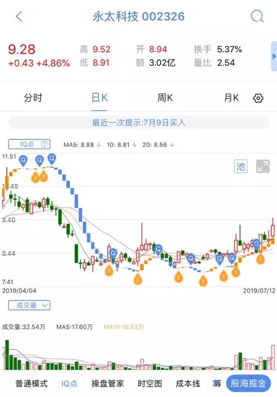 【汇正财经】个股精评/长电科技/永太科技/甘咨询