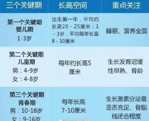                     14岁男孩身高155，父亲不以为然：家里4套房，矮点没关系
