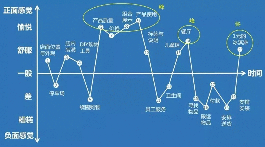 客户体验地图为啥越来越值钱