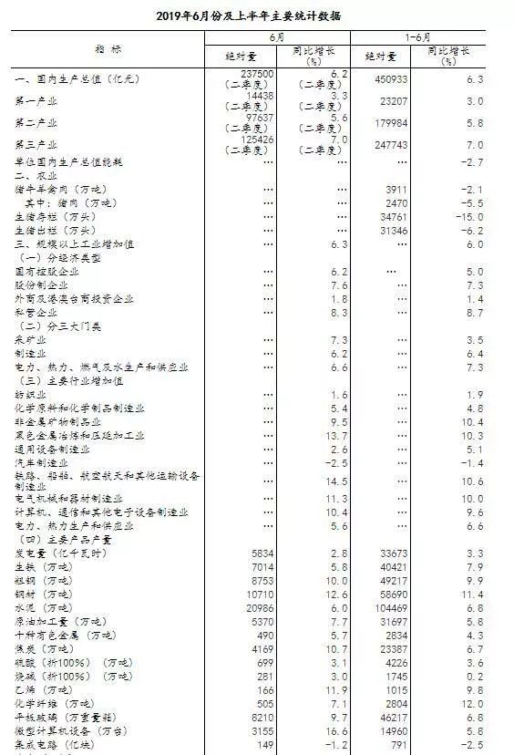 统计年鉴和统计局gdp不一致_统计局公布2019年四季度和全年GDP初步核算结果