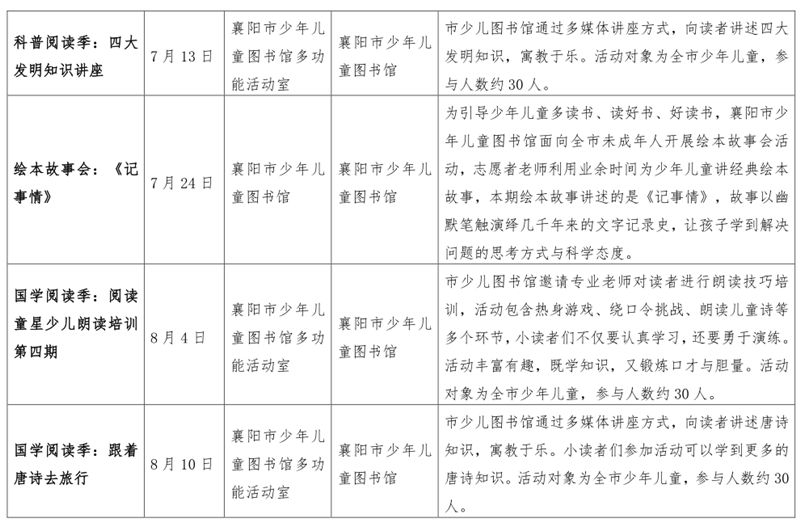 2019年襄阳市各区人口_襄阳市2030年规划图