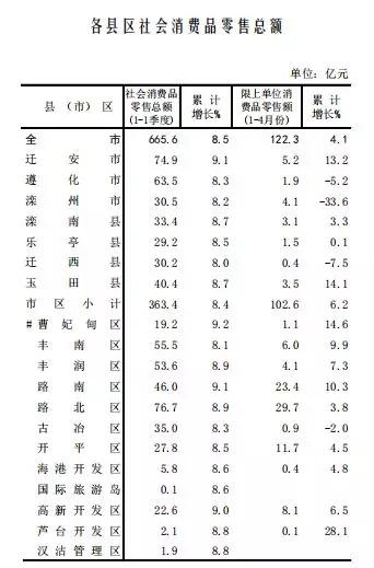 迁安多少人口_哈哈哈 唐山各县区人眼中的唐山地图,看到第一个就笑哭