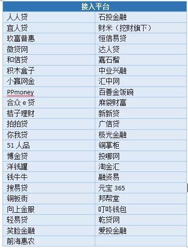 征信排名_征信报告图片(3)
