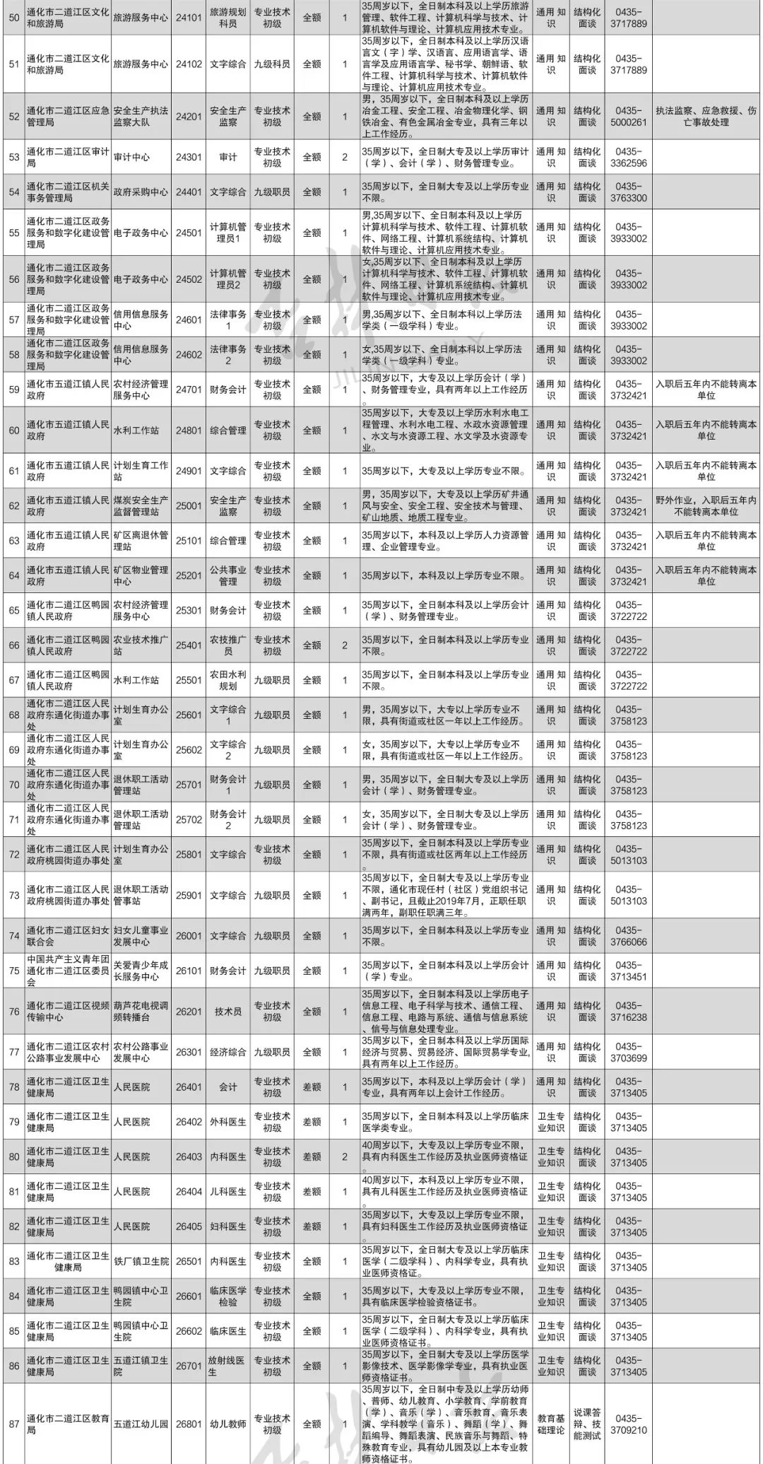 通化事最新人口数量_通化卧佛寺最新公告(2)