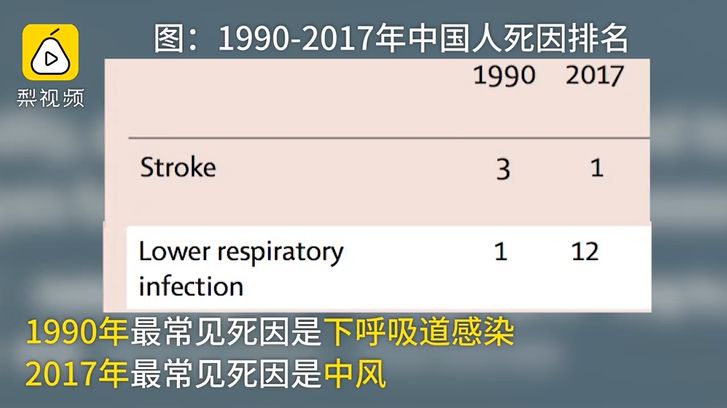 中国人口各市排行知乎_中国各省人口分布图(2)