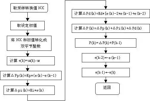 pid原理是什么意思_工艺pid图是什么图(3)