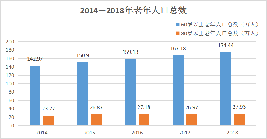 杭州人口老龄化_人口老龄化