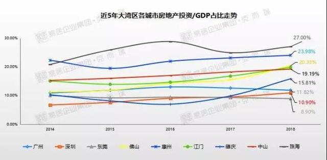 房地产与GDP增长率_中国历年gdp增长率图(2)