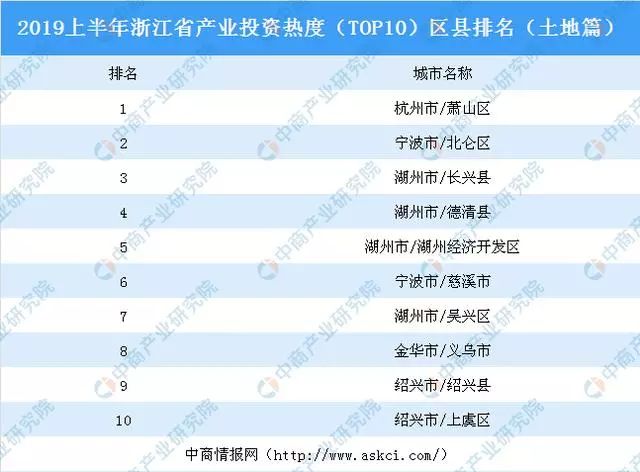 浙江区排名_浙江毒蛇排名图片