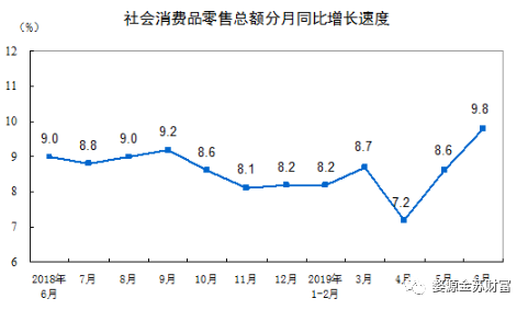 分享经济与GDP(3)