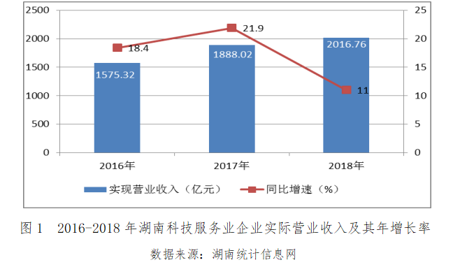 湖南槟榔产业占gdp_重磅 一级致癌物槟榔迎来广告禁令 看完还敢吃吗(2)