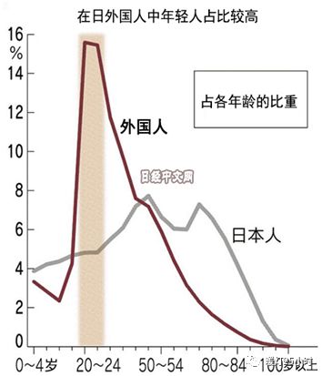 东京人口_对推进轨道交通 四网融合 发展的思考(3)