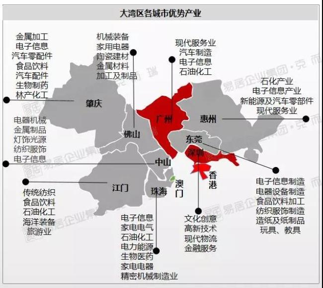 扬帆起航稳中求进粤港澳大湾区房地产市场半年报来了