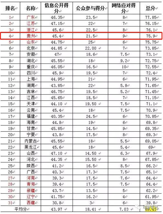 全国省市排名_2021全国产粮大省排名(2)