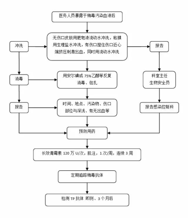 私人二手车过户流程的详细步骤