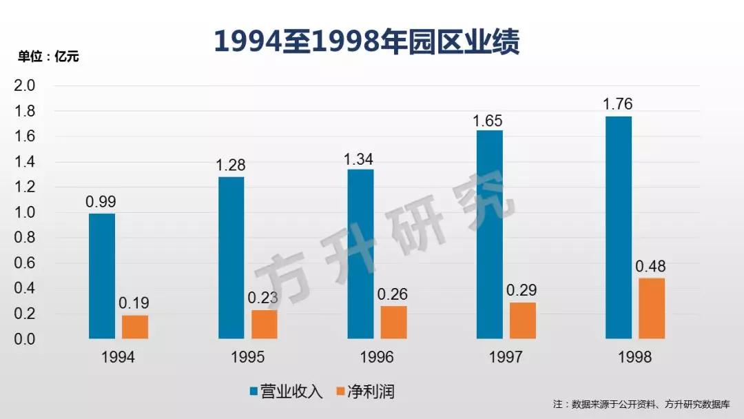 东湖高新常住人口(3)