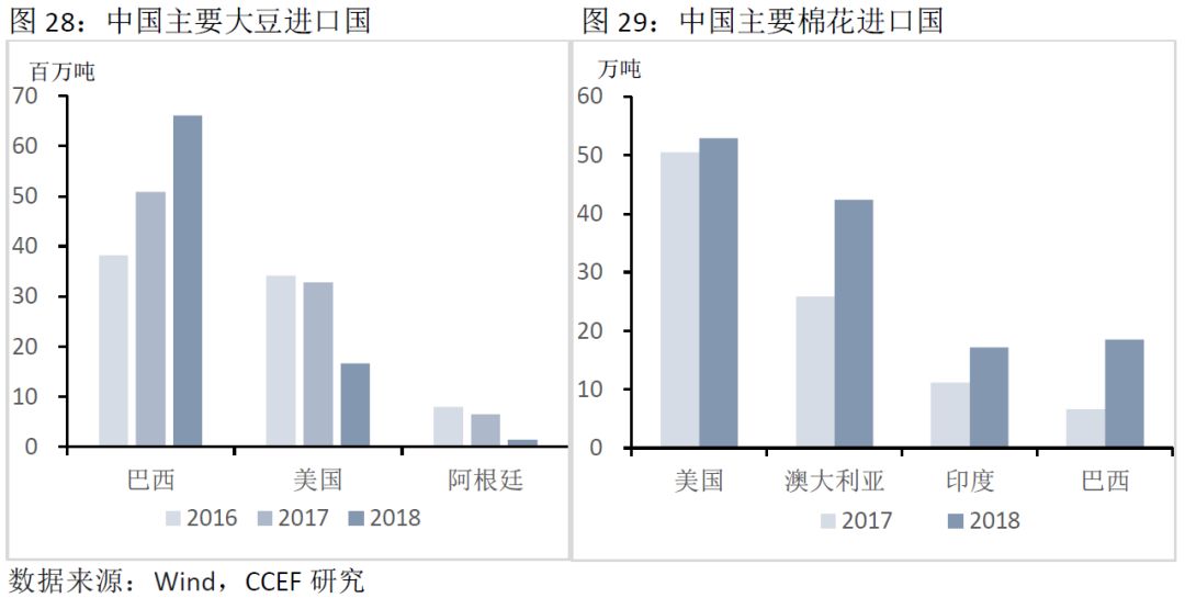 益林经济总量_经济总量世界第二图片