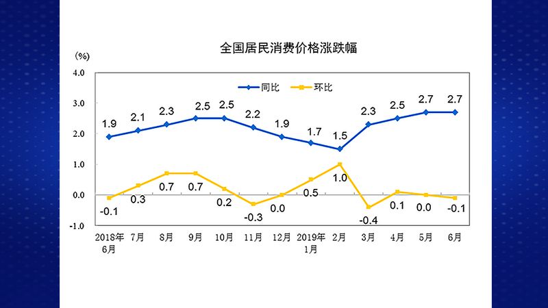 物价涨对gdp的拉动_东北全面放开生育能带动GDP吗 房价会涨吗(3)